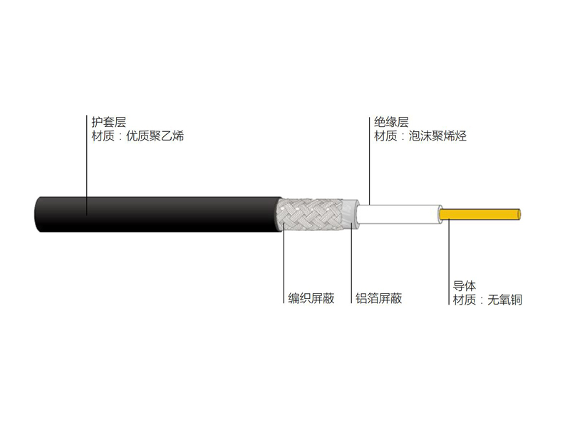 無線通信用50Ω泡沫聚烯烴絕緣編織外導(dǎo)體射頻同