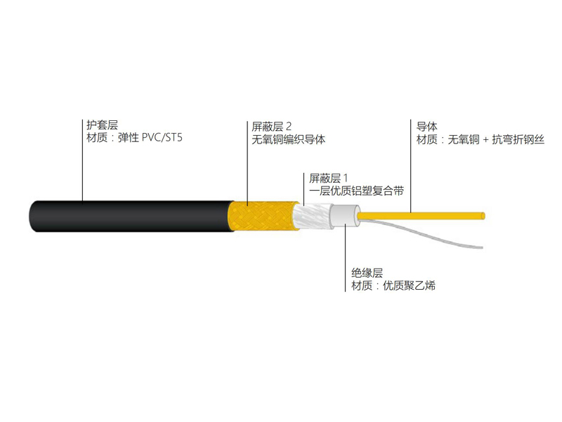 銅導(dǎo)體實(shí)芯聚乙烯絕緣電梯專(zhuān)用視頻同軸電纜S
