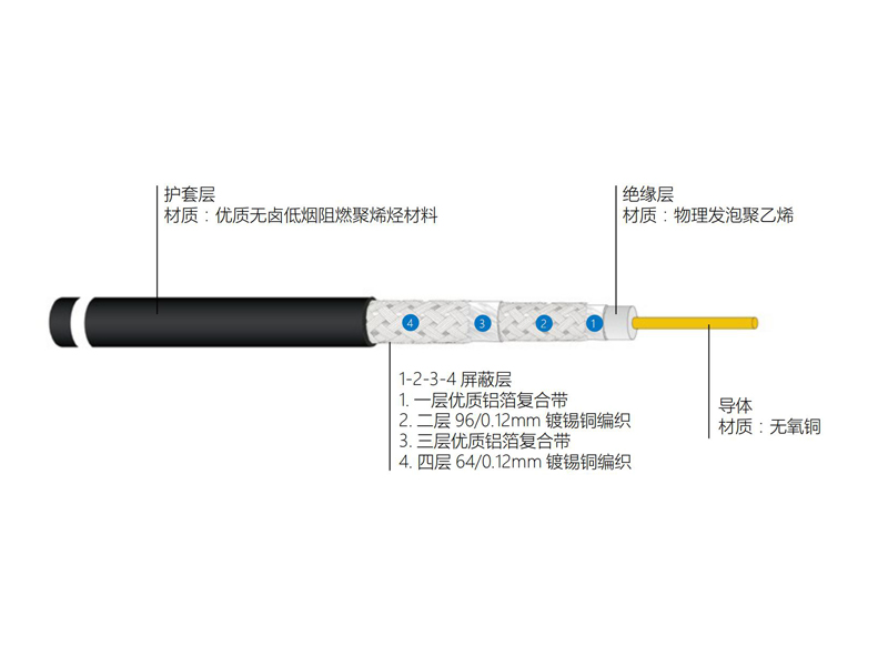電視分配系統用物理發泡聚乙烯絕緣四層屏蔽無