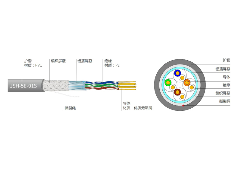 超五類4對STP電纜