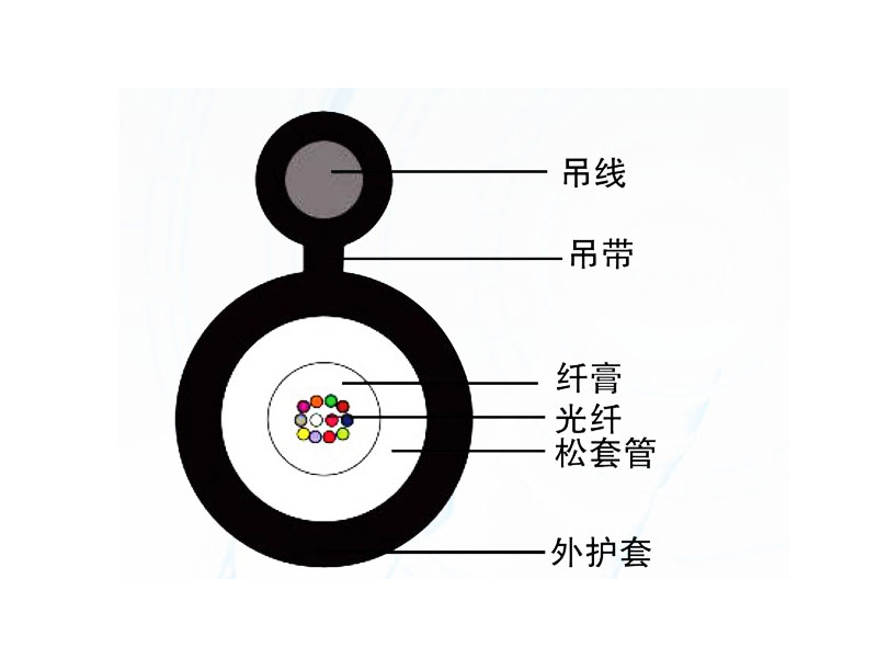 新型全介質引入光纜（GYFXTC8Y）