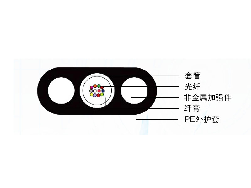 新型全介質引入光纜（GYQFXTY）