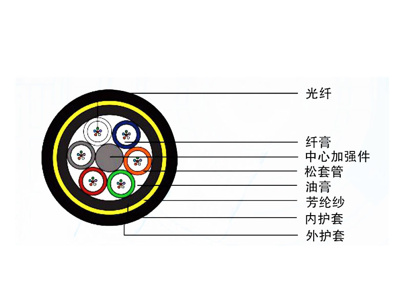 全介質自承式光纜(ADSS)產品